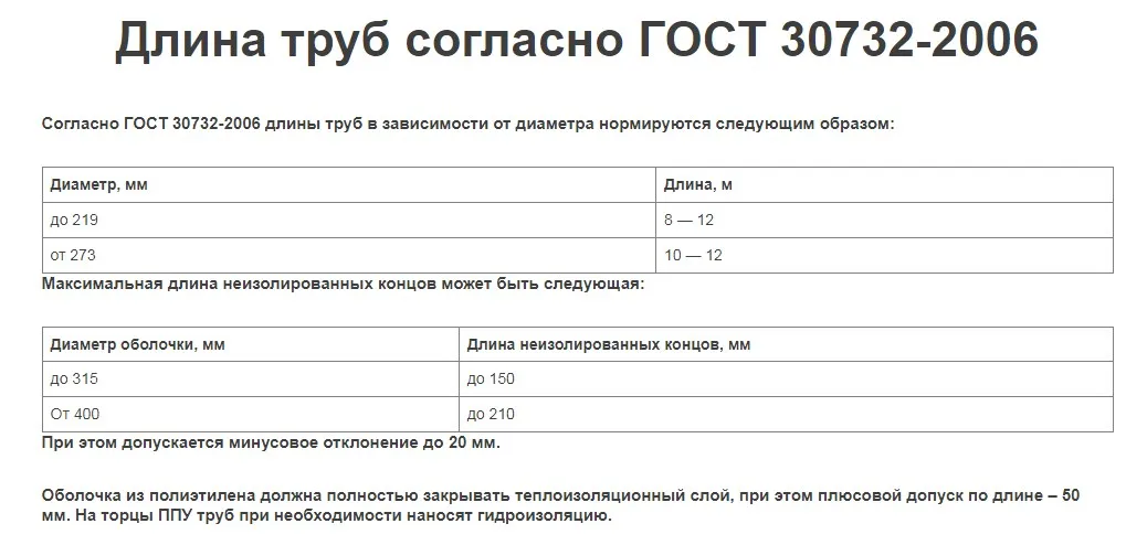 Стальные трубы с изоляцией ППУ в Казани