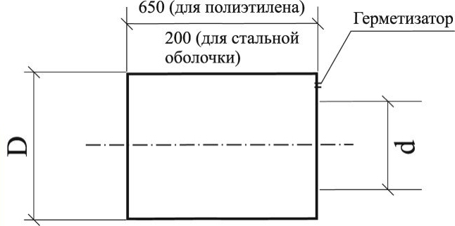 Металлическая заглушка изоляции ППУ в Ростове-на-Дону