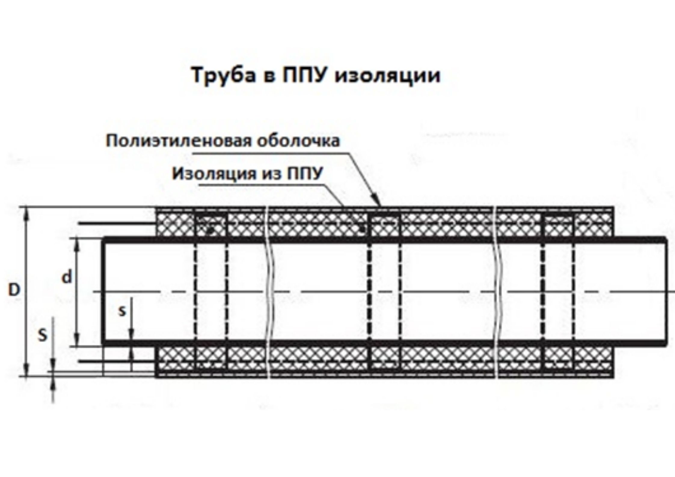 Аббревиатура ппу. Чертеж труба ППУ 30732. Чертеж Твин трубы в ППУ изоляции. Изоляция ППУ для труб 530. Чертеж труба в пенополиуретановой изоляции.