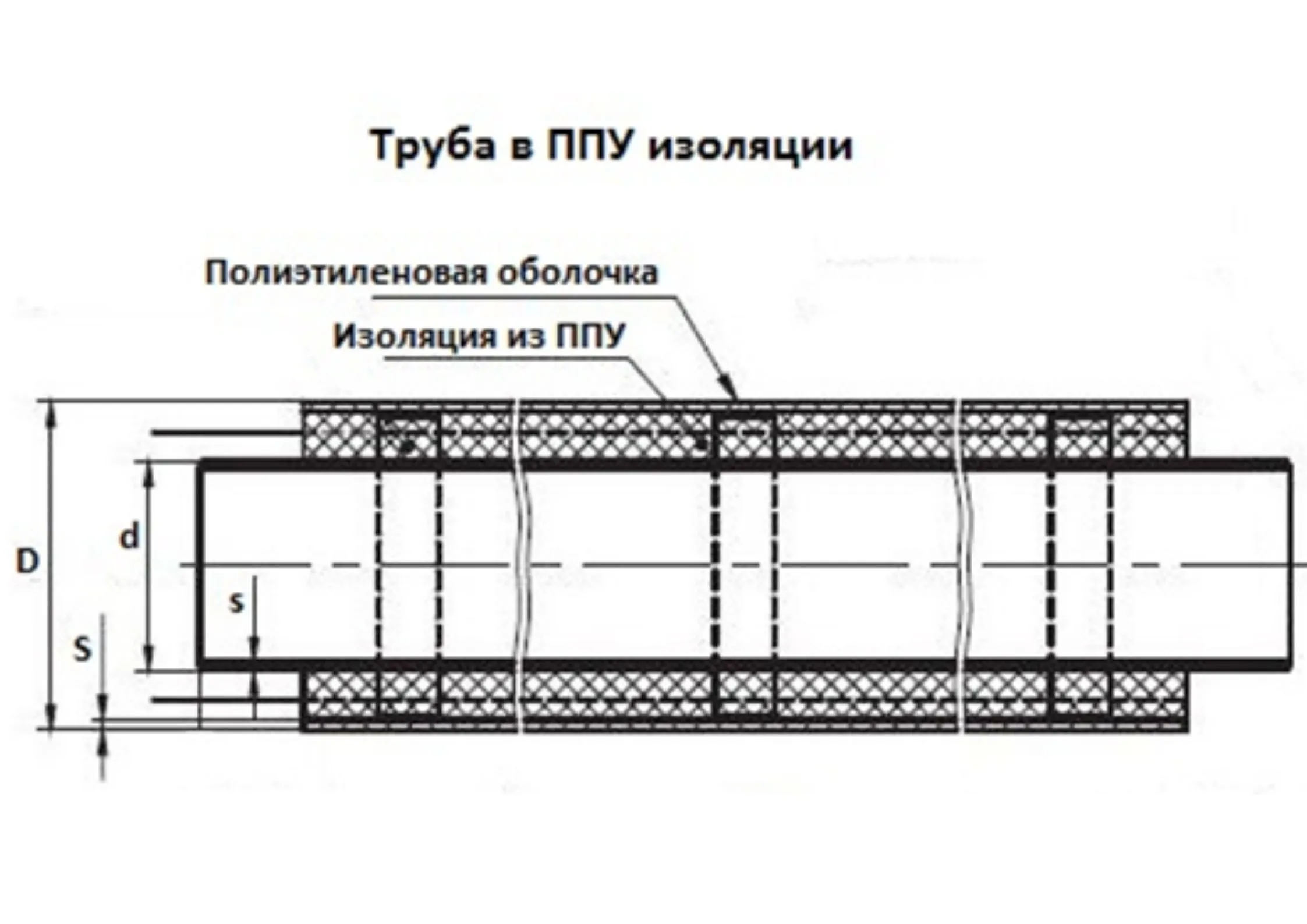 Трубы ППУ 25 в мм «Альфа-тех Инвест» в Ростове-на-Дону