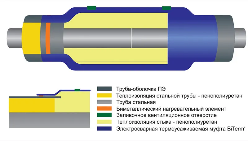 Стальные трубы в ППУ изоляции 80 мм производства «Альфа-тех Инвест» в Ростове-на-Дону