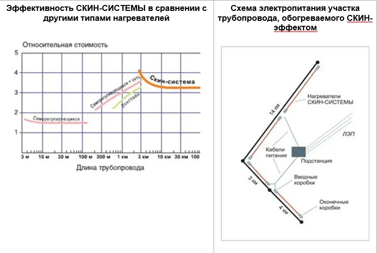 Трубы со скин-системой от Альфа-Тех