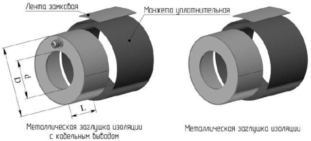 Металлическая заглушка изоляции