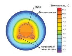 Конструкция труб со скин-эффектом в Ростове-на-Дону